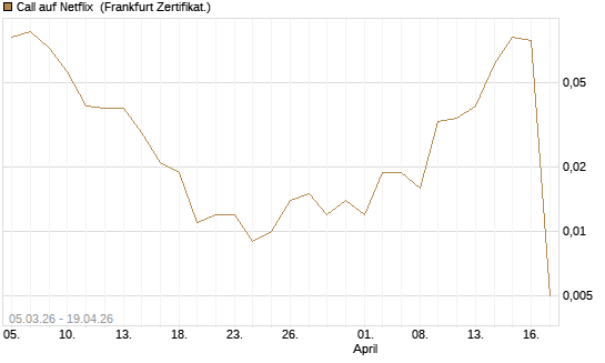 Call auf Netflix [Société Générale Effekten GmbH] Chart