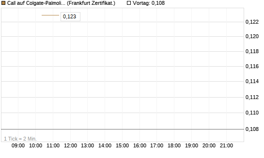 Call auf Colgate-Palmolive [Vontobel] Chart