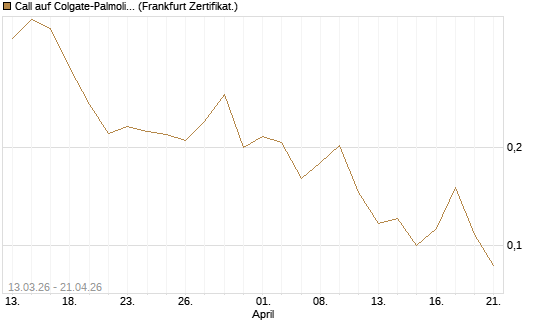 Call auf Colgate-Palmolive [Vontobel] Chart
