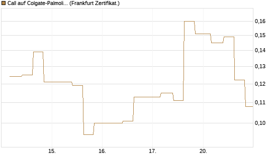 Call auf Colgate-Palmolive [Vontobel] Chart