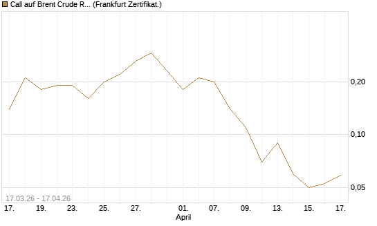 Call auf Brent Crude Rohöl ICE 09/26 [DZ BANK AG] Chart