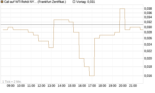 Call auf WTI Rohöl NYMEX 09/26 [DZ BANK AG] Chart