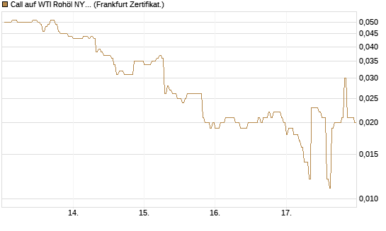 Call auf WTI Rohöl NYMEX 09/26 [DZ BANK AG] Chart