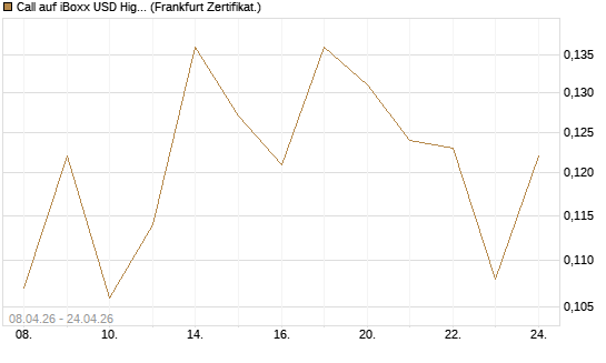 Call auf iBoxx USD HighYie CorpBd Fund  [Vontobel] Chart