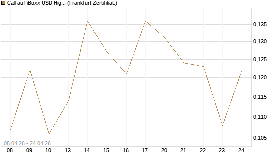 Call auf iBoxx USD HighYie CorpBd Fund  [Vontobel] Chart