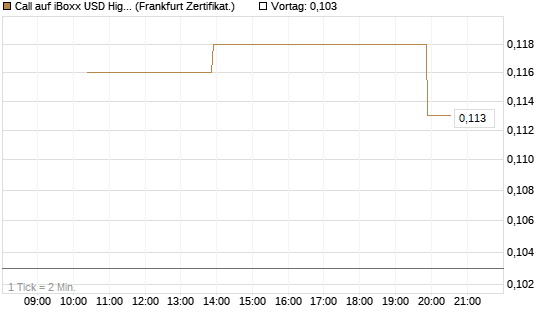 Call auf iBoxx USD HighYie CorpBd Fund  [Vontobel] Chart