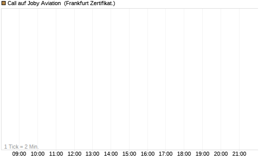 Call auf Joby Aviation [Vontobel] Chart