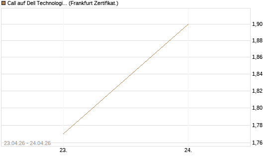 Call auf Dell Technologies [UBS AG (London)] Chart