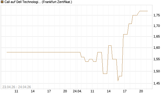 Call auf Dell Technologies [UBS AG (London)] Chart