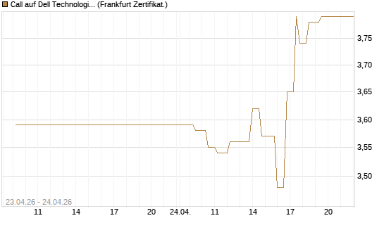 Call auf Dell Technologies [UBS AG (London)] Chart