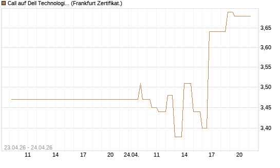 Call auf Dell Technologies [UBS AG (London)] Chart