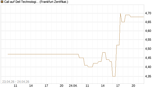 Call auf Dell Technologies [UBS AG (London)] Chart