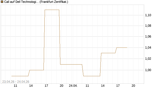 Call auf Dell Technologies [Vontobel] Chart