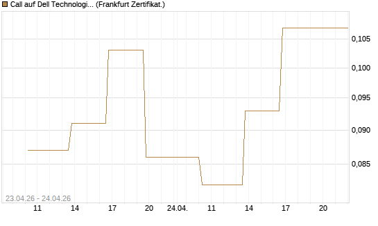 Call auf Dell Technologies [Vontobel] Chart