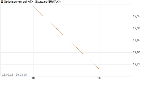 Optionsschein auf ATX [Raiffeisen Bank Int. AG] Chart