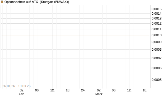 Optionsschein auf ATX [Raiffeisen Bank Int. AG] Chart