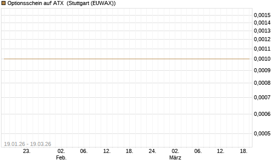 Optionsschein auf ATX [Raiffeisen Bank Int. AG] Chart