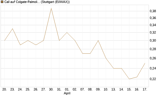 Call auf Colgate-Palmolive [Morgan Stanley & Co. Int. plc] Chart