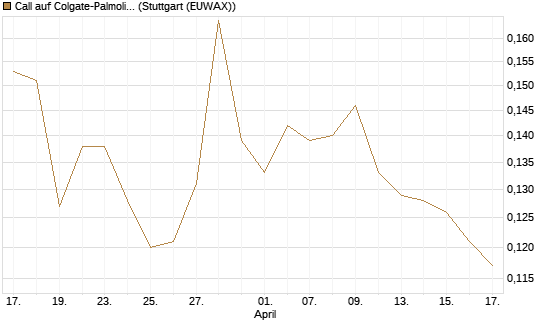 Call auf Colgate-Palmolive [Morgan Stanley & Co. Int. plc] Chart