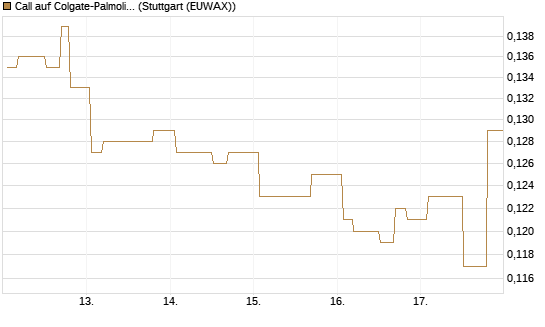 Call auf Colgate-Palmolive [Morgan Stanley & Co. Int. plc] Chart