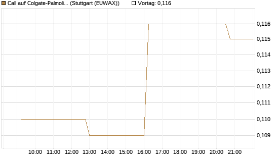 Call auf Colgate-Palmolive [Morgan Stanley & Co. Int. plc] Chart
