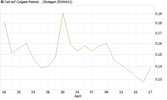 Call auf Colgate-Palmolive [Morgan Stanley & Co. Int. plc] Chart