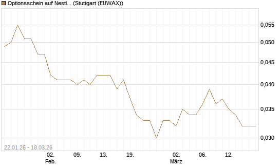 Optionsschein auf Nestle [Goldman Sachs Bank Europe SE] Chart