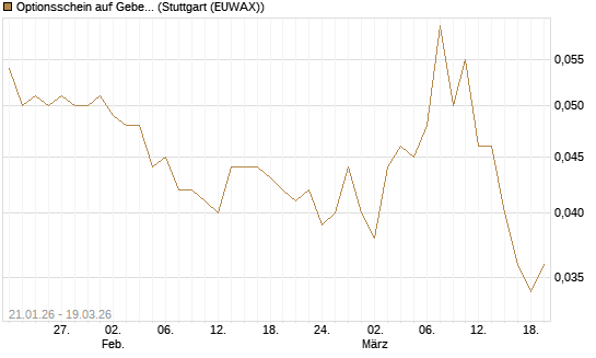 Optionsschein auf Geberit [Goldman Sachs Bank Europe SE] Chart