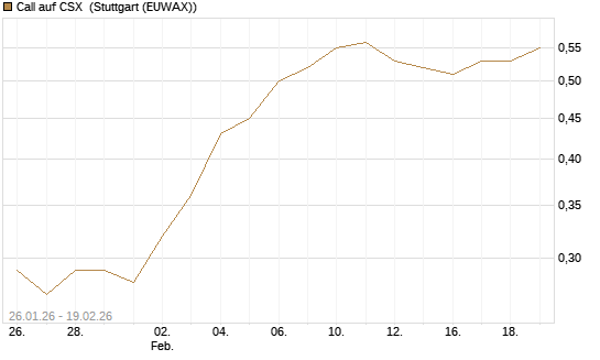Call auf CSX [Morgan Stanley & Co. Int. plc] Chart