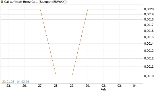 Call auf Kraft Heinz Company [Morgan Stanley & Co. Int. plc] Chart