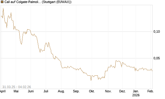 Call auf Colgate-Palmolive [Morgan Stanley & Co. Int. plc] Chart