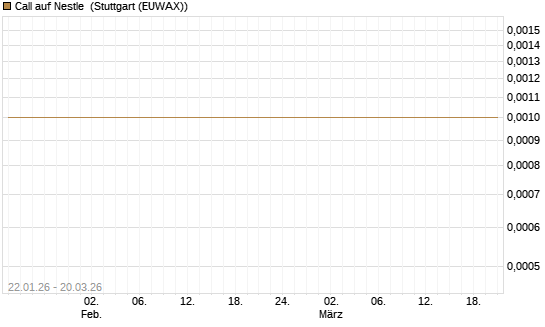 Call auf Nestle [Vontobel] Chart