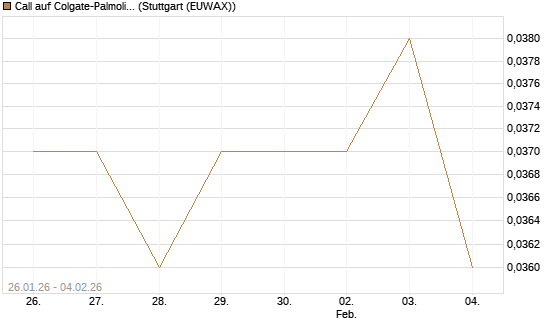 Call auf Colgate-Palmolive [Morgan Stanley & Co. Int. plc] Chart
