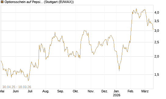 Optionsschein auf PepsiCo [Goldman Sachs Bank Europe SE] Chart