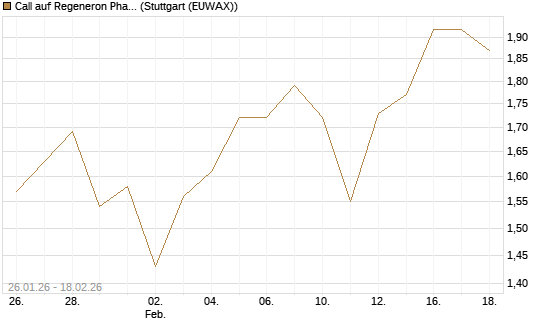 Call auf Regeneron Pharmaceuticals [J.P. Morgan Structured Products B.V.] Chart