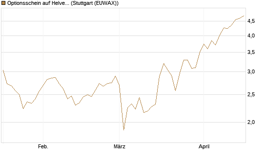 Optionsschein auf Helvetia Baloise Holding AG [Goldman Sachs Bank Europe SE] Chart