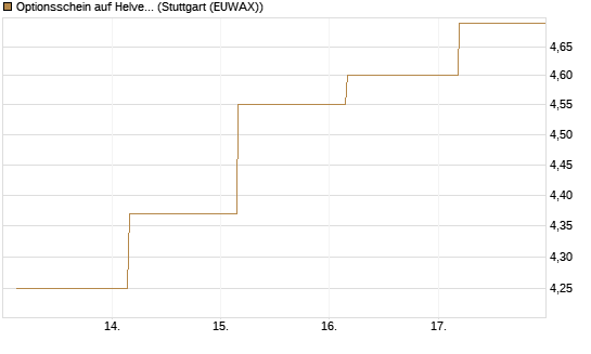 Optionsschein auf Helvetia Baloise Holding AG [Goldman Sachs Bank Europe SE] Chart