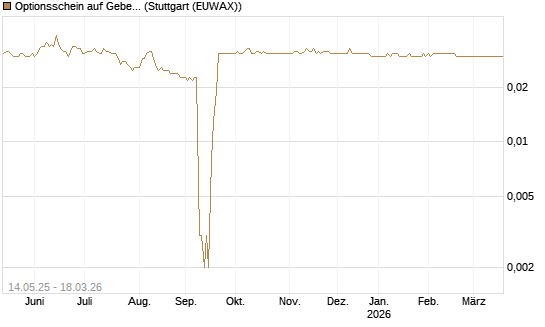 Optionsschein auf Geberit [Goldman Sachs Bank Europe SE] Chart