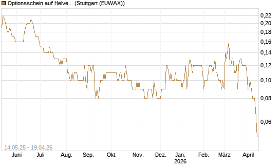 Optionsschein auf Helvetia Baloise Holding AG [Goldman Sachs Bank Europe SE] Chart