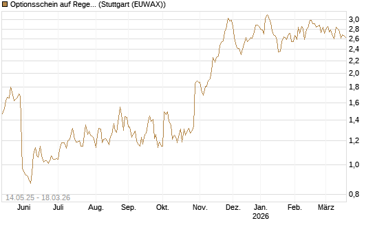 Optionsschein auf Regeneron Pharmaceuticals [Goldman Sachs Bank Europe SE] Chart