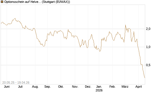 Optionsschein auf Helvetia Baloise Holding AG [Goldman Sachs Bank Europe SE] Chart