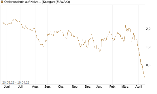 Optionsschein auf Helvetia Baloise Holding AG [Goldman Sachs Bank Europe SE] Chart