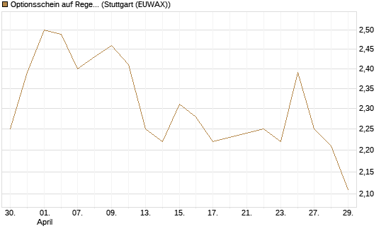 Optionsschein auf Regeneron Pharmaceuticals [Goldman Sachs Bank Europe SE] Chart