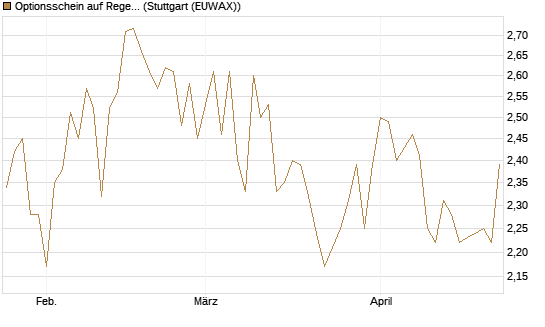 Optionsschein auf Regeneron Pharmaceuticals [Goldman Sachs Bank Europe SE] Chart