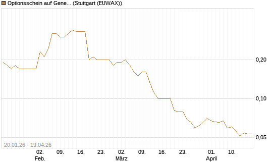 Optionsschein auf General Mills [Goldman Sachs Bank Europe SE] Chart