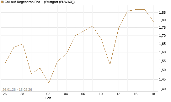 Call auf Regeneron Pharmaceuticals [J.P. Morgan Structured Products B.V.] Chart