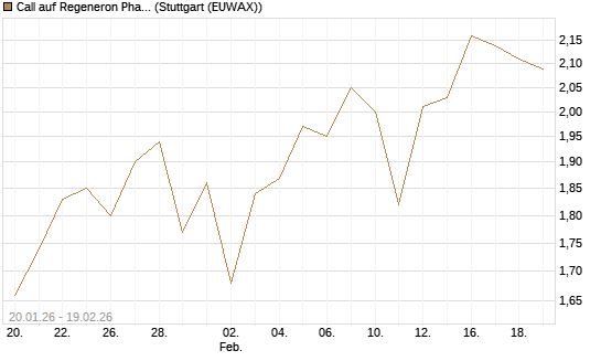Call auf Regeneron Pharmaceuticals [J.P. Morgan Structured Products B.V.] Chart
