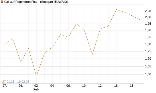 Call auf Regeneron Pharmaceuticals [J.P. Morgan Structured Products B.V.] Chart