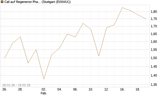 Call auf Regeneron Pharmaceuticals [J.P. Morgan Structured Products B.V.] Chart