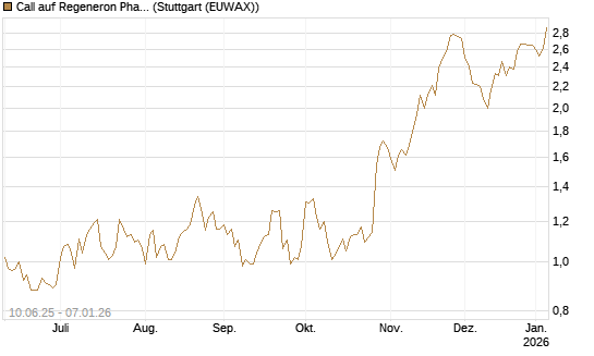 Call auf Regeneron Pharmaceuticals [Morgan Stanley & Co. Int. plc] Chart